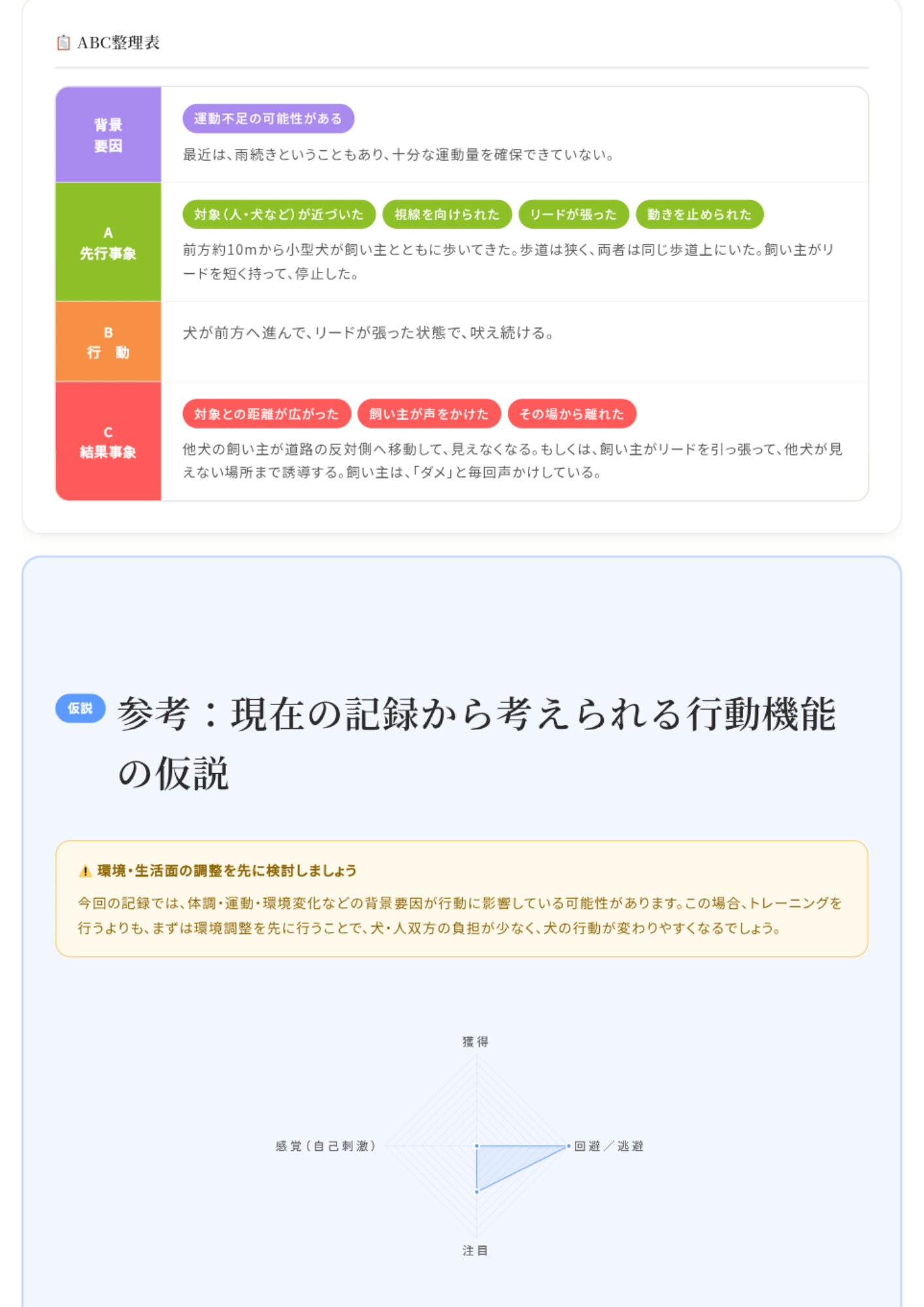 行動の機能分析ツールのスクリーンショット